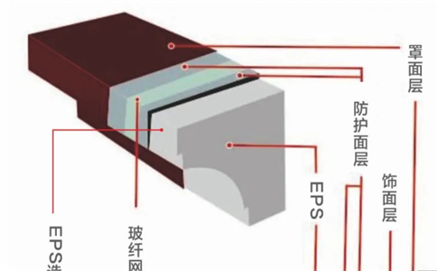 對(duì)比傳統(tǒng)線條相比EPS線條有何不足